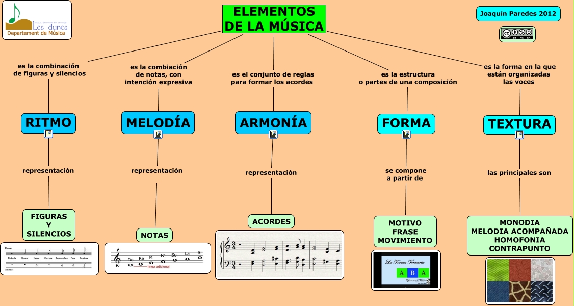 Elementos de la Música eMúsica
